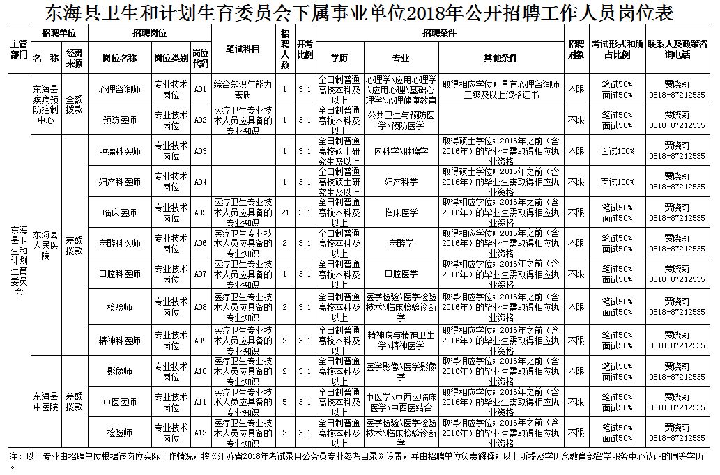 昌黎县计生委最新招聘信息与招聘细节全面解读