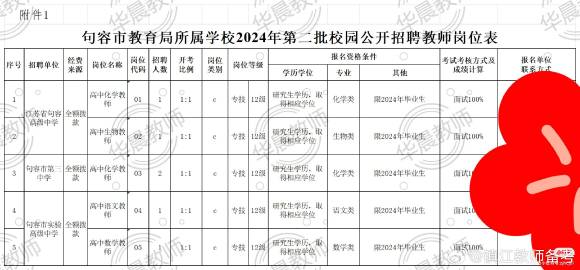 句容市初中最新招聘启事概览