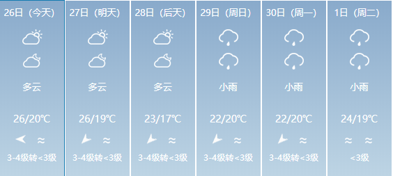 新生村天气预报更新通知