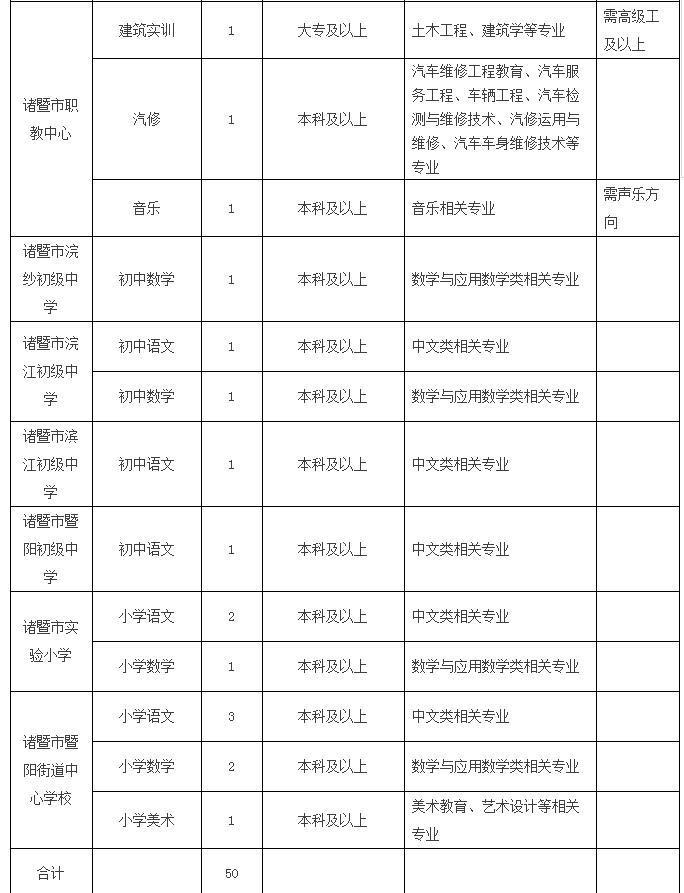 诸暨市农业农村局最新招聘信息全面解析