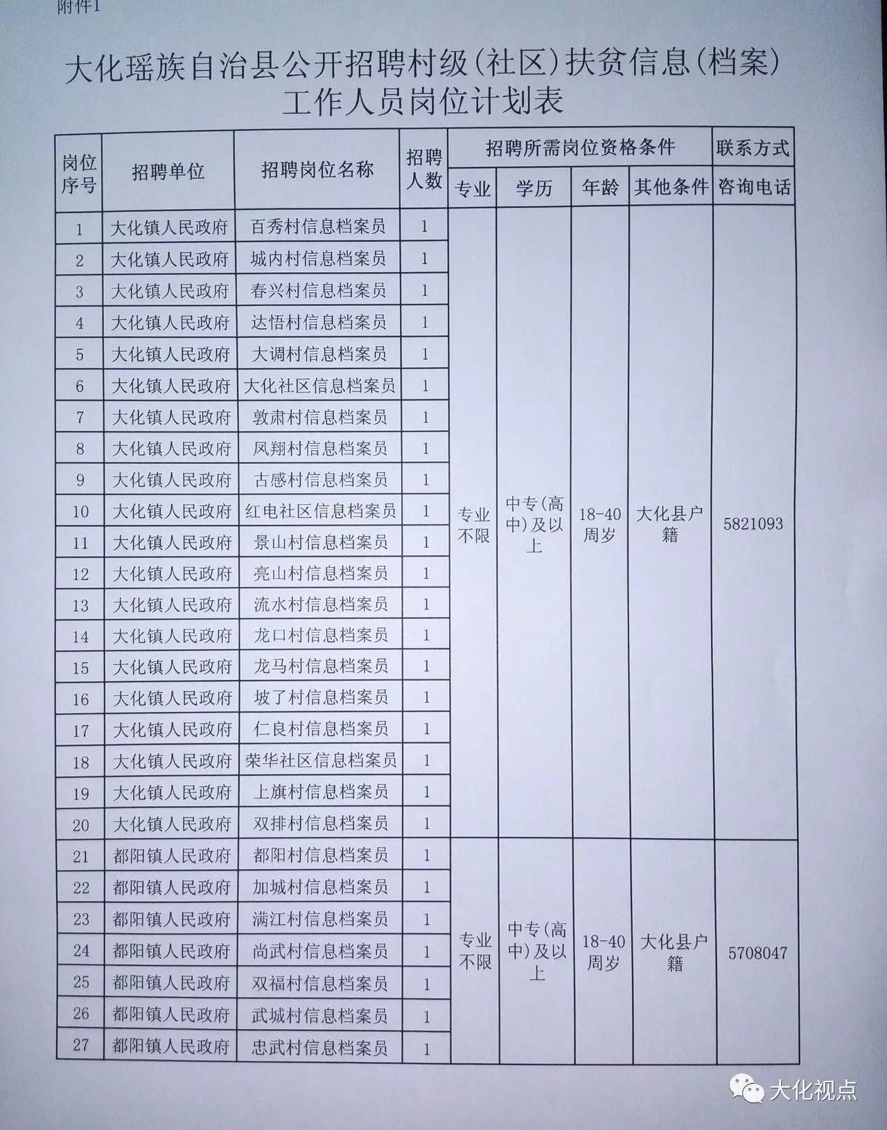 卫星社区村最新招聘信息全面解析