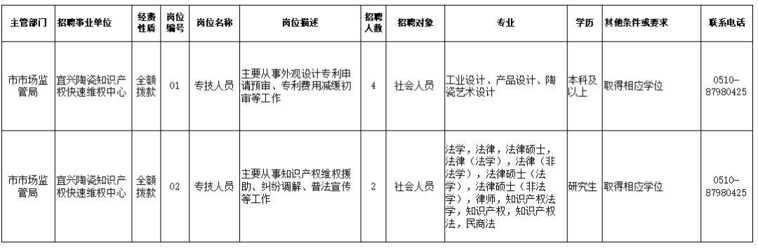 万载县市场监督管理局最新招聘信息深度解析