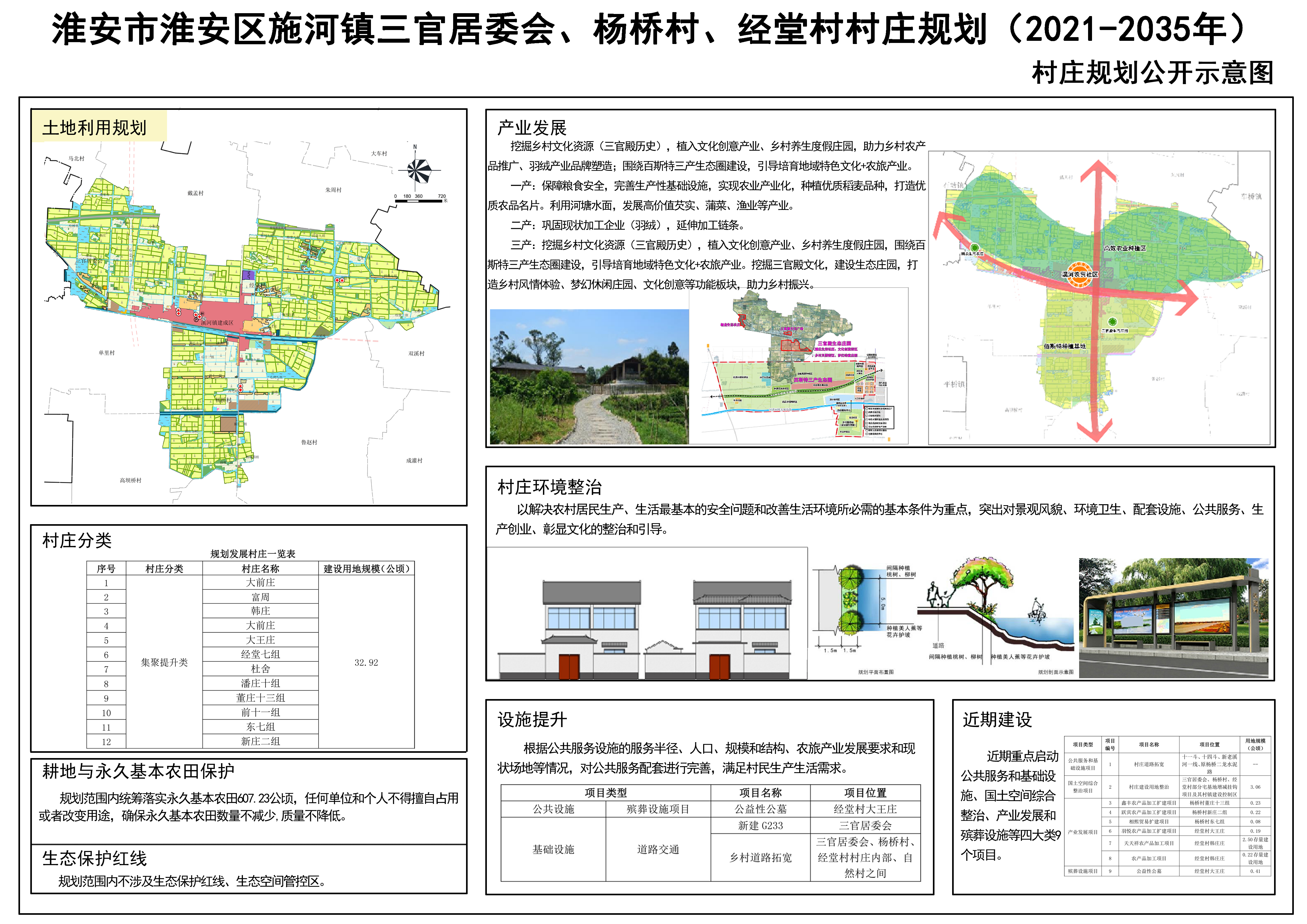 杨王村委会发展规划概览，未来蓝图揭秘