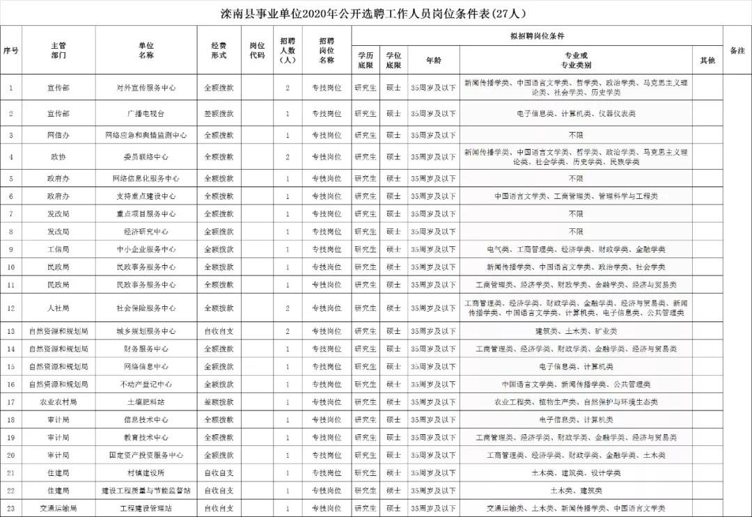 碌曲县自然资源和规划局最新招聘公告解读